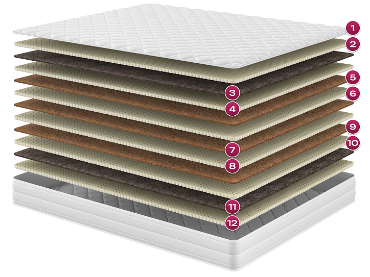 Матрас «Империал» фото 1