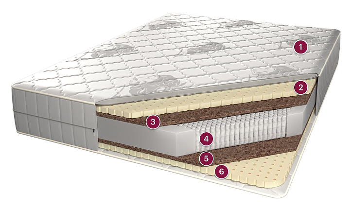 Матрас «Сапфир Премиум» фото 1