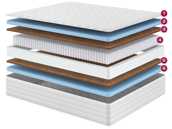 Матрас «Аристократ» фото 1