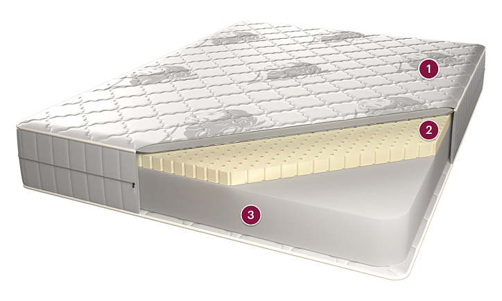 Матрас «Рим Премиум» фото 1