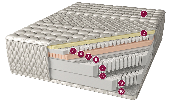 Матрас «Нью-Йорк» фото 1