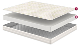 Матрас «Филон»