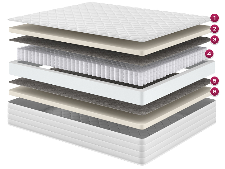 Матрас «Гименей» фото 1