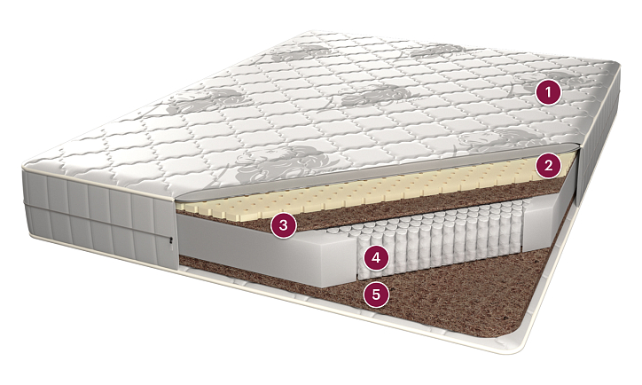 Матрас «Мадрид» фото 1