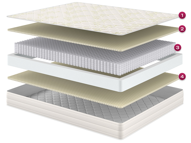 Матрас «Рогдай» фото 1