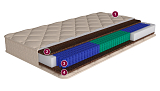 Матрас «Гренобль»