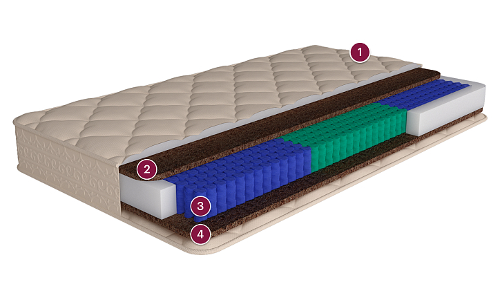 Матрас «Гренобль» фото 1