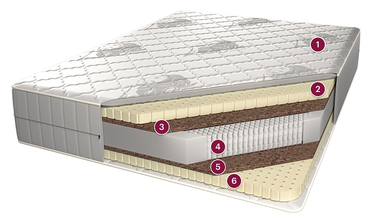 Матрас «Сапфир Люкс» фото 1
