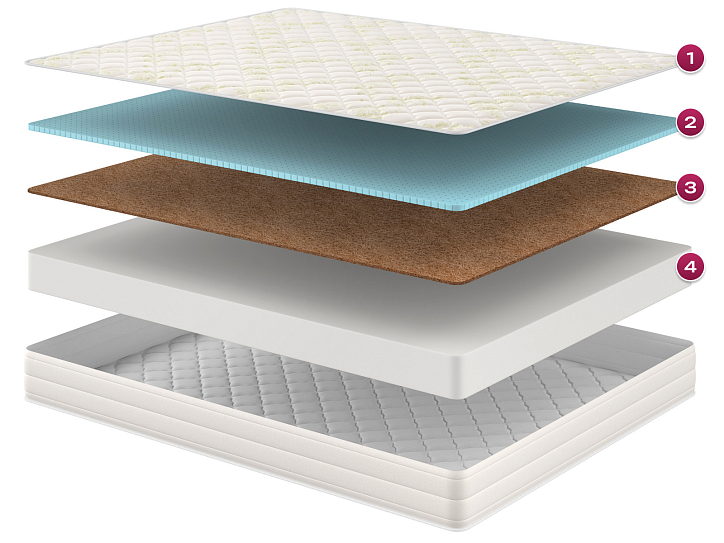 Матрас «Зефир» фото 1