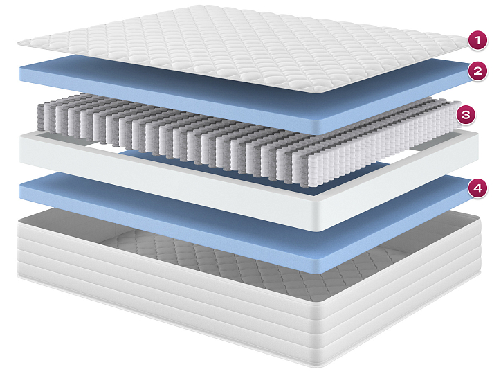 Матрас «Гельвеций» фото 1