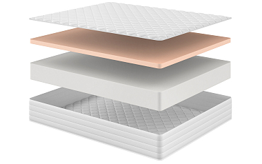 Матрас «Санрайз»