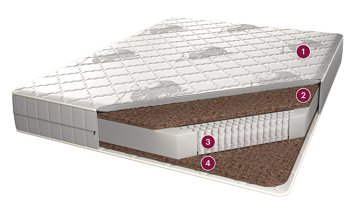 Матрас «Вена» фото 1