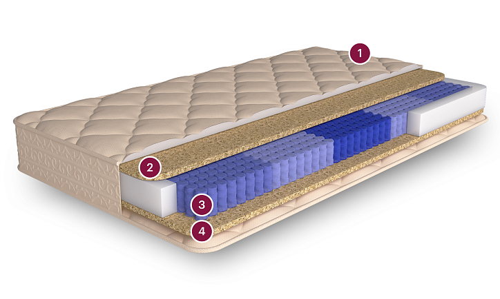 Матрас «Дублин» фото 1