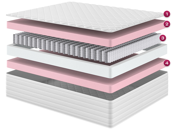 Матрас «Сократ» фото 1