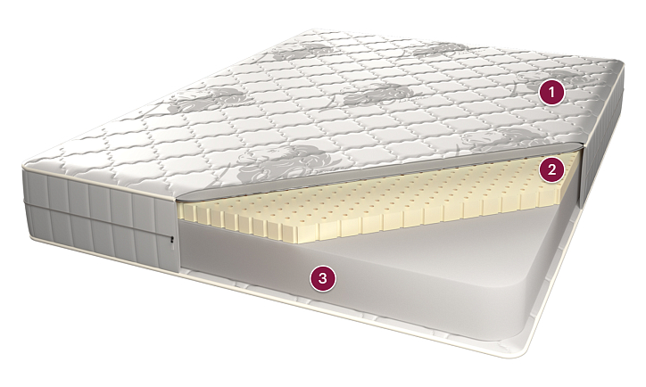 Матрас «Рим» фото 1