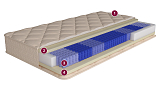 Матрас «Сочи»
