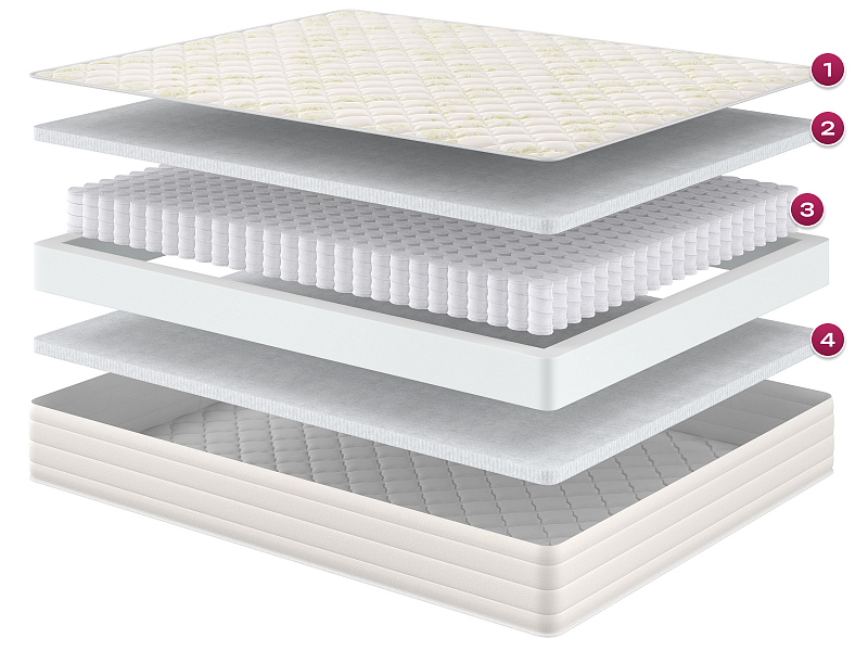 Дадон 80x190 чехол трикотаж Classic 19700₽