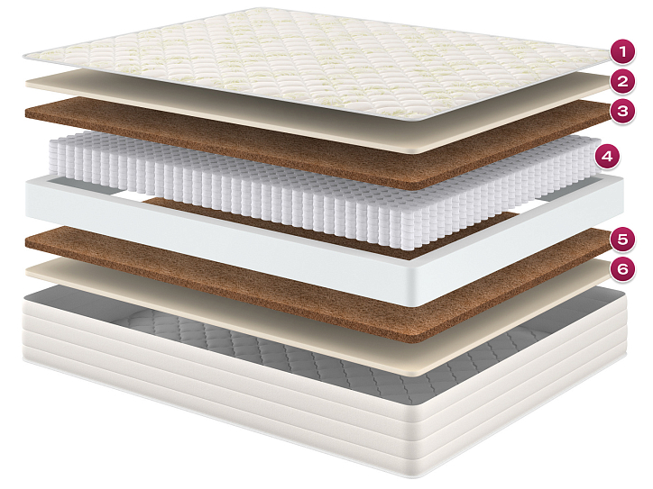 Матрас «Салтан Плюс» фото 1