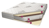 Матрас «Марсель»