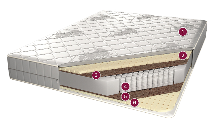 Матрас «Марсель» фото 1
