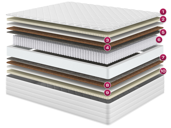 Матрас «Ла Пальма Латтичи» фото 1