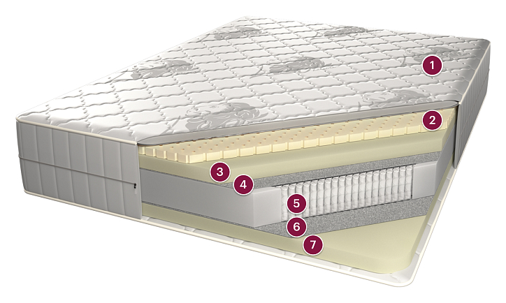 Матрас «Аквамарин Премиум», 200x200 см, жаккард фото 1