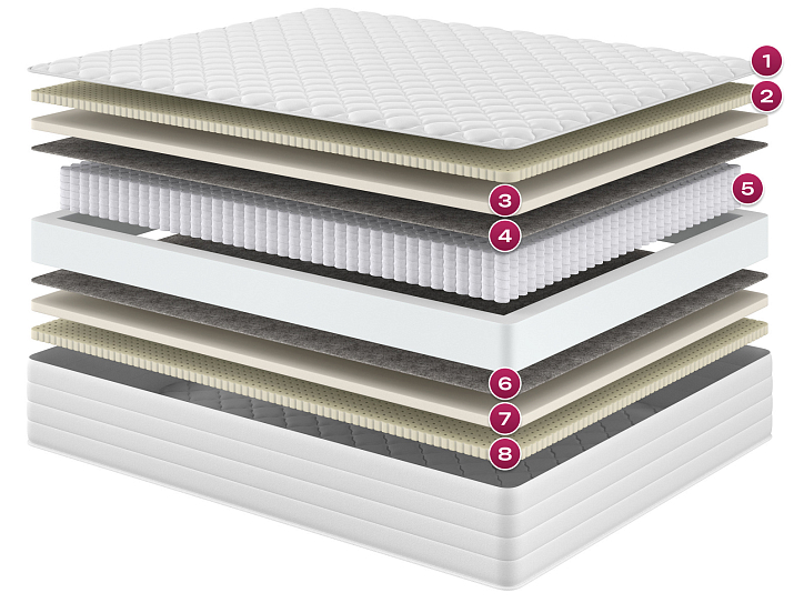 Матрас «Ра» фото 1