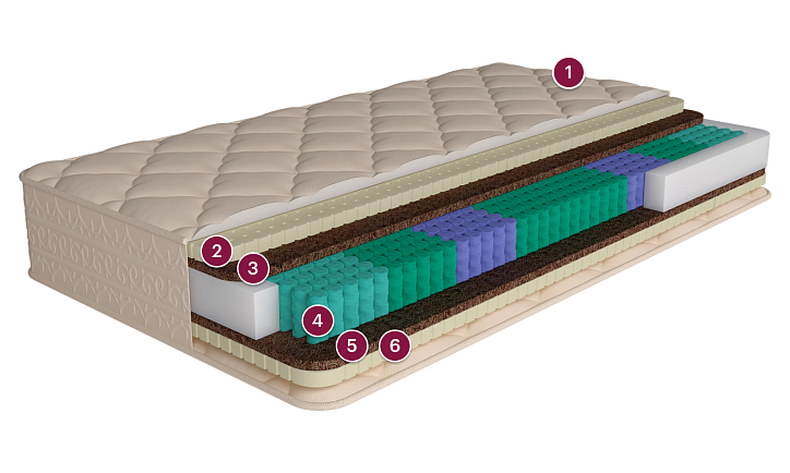Матрас «Саппоро» фото 1