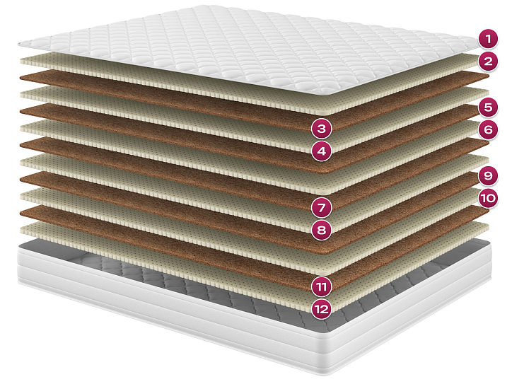 Матрас «Империал» фото 1