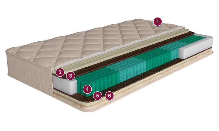 Матрас «Монреаль» фото 1