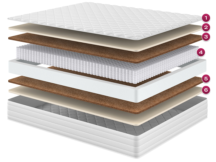 Матрас «Премьер» фото 1