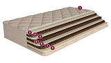 Матрас «Денвер»