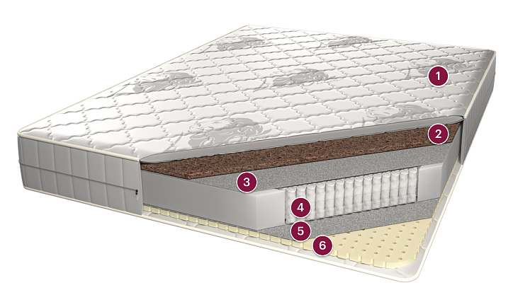 Матрас «Люксембург» фото 1