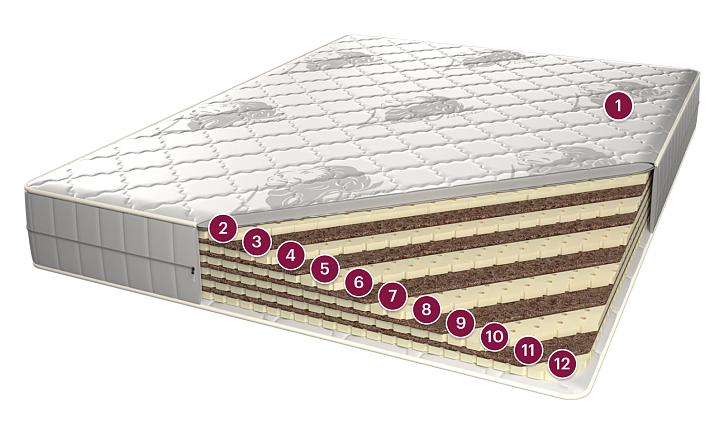 Матрас «София» фото 1