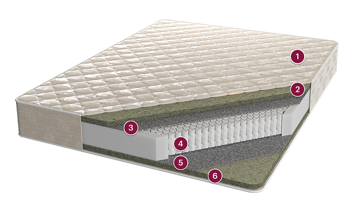 Матрас «Элемент», 140x190 см, жаккард фото 1