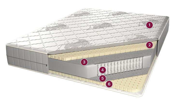 Матрас «Брюссель» фото 1