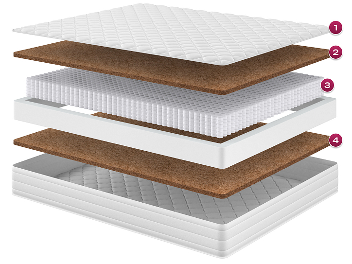 Матрас «Мульти Класс» фото 1