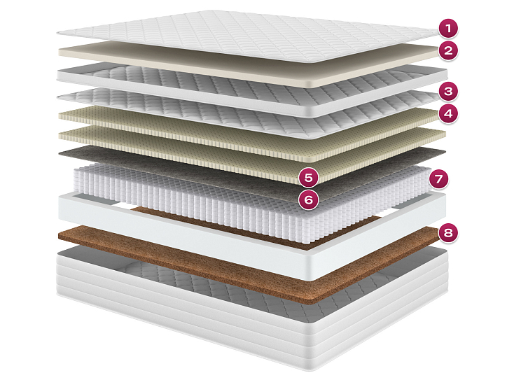 Матрас «Гор» фото 1