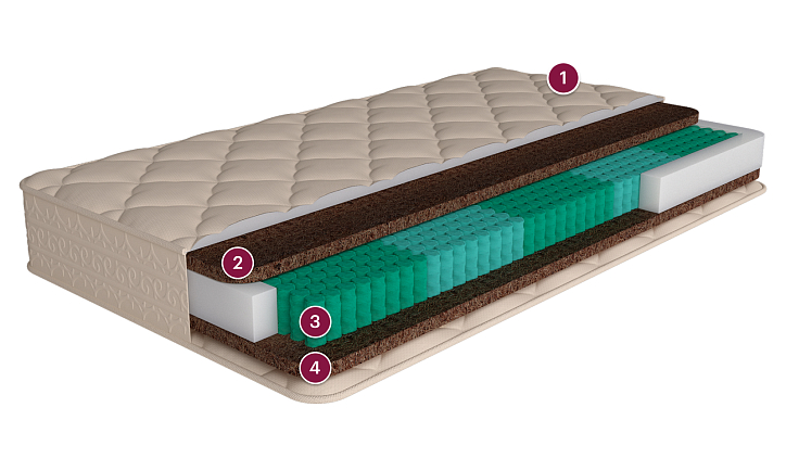 Матрас «Лиллехаммер» фото 1