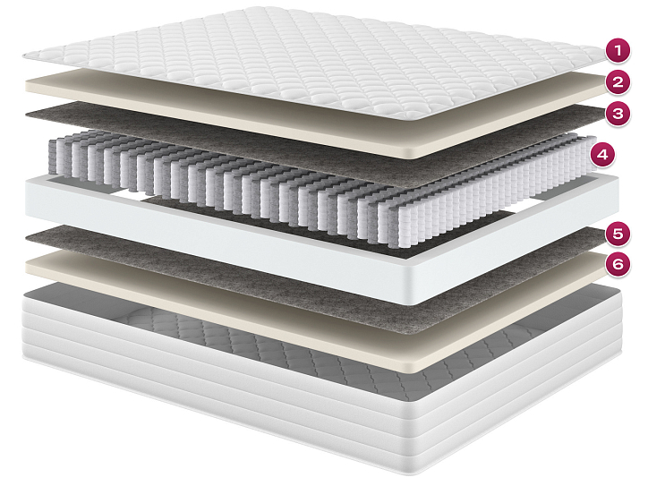 Матрас «Терра» фото 1