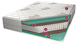 Матрас «Афины»