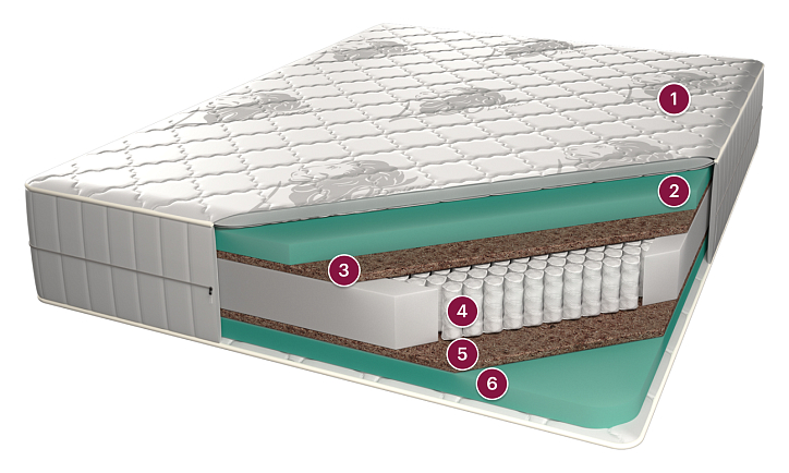 Матрас «Афины» фото 1
