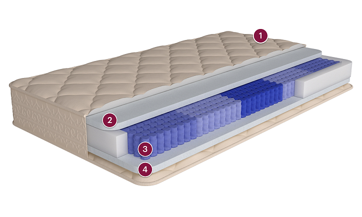 Матрас «Ванкувер», 140x200 см, жаккард фото 1
