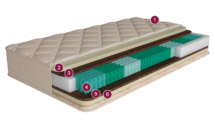 Матрас «Шамони», 160x190 см, трикотаж фото 1