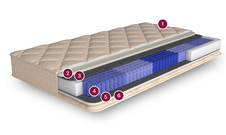 Матрас «Сан-Марино» фото 1