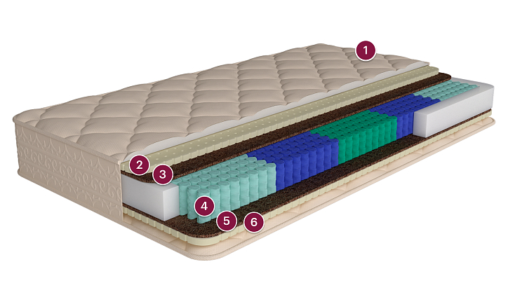 Матрас «Сеул» фото 1