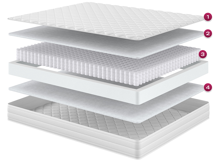 Матрас «Элит» фото 1