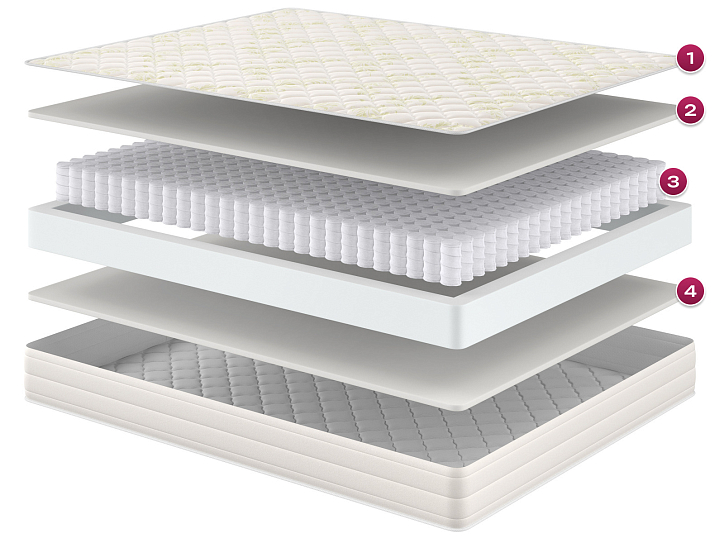 Матрас «Элизиум» фото 1
