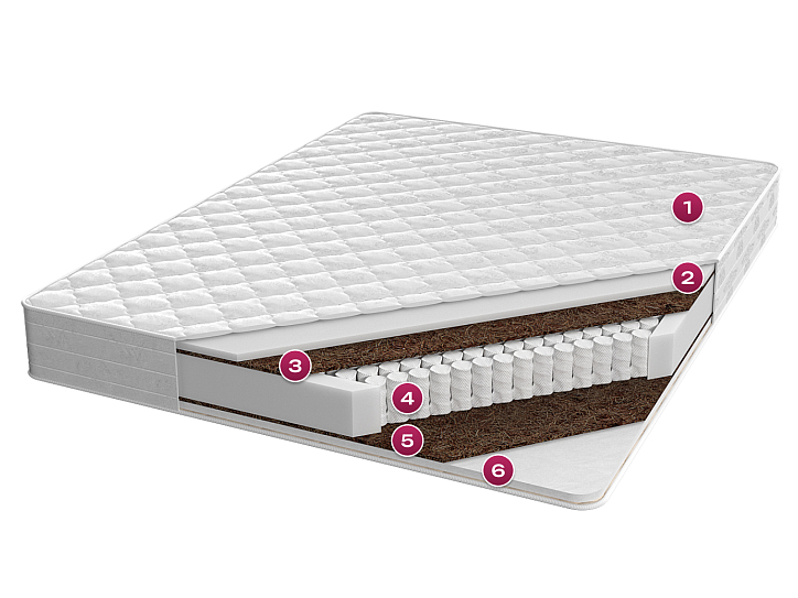 Матрас «Комфорт Био Плюс» фото 1