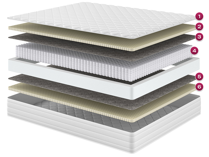 Матрас «Мульти Латекс», 90x200 см, трикотаж фото 1